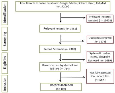 Microbial dysbiosis and the aging process: a review on the potential age-deceleration role of Lactiplantibacillus plantarum